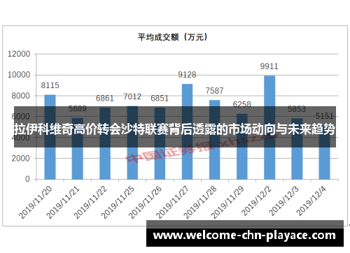 拉伊科维奇高价转会沙特联赛背后透露的市场动向与未来趋势