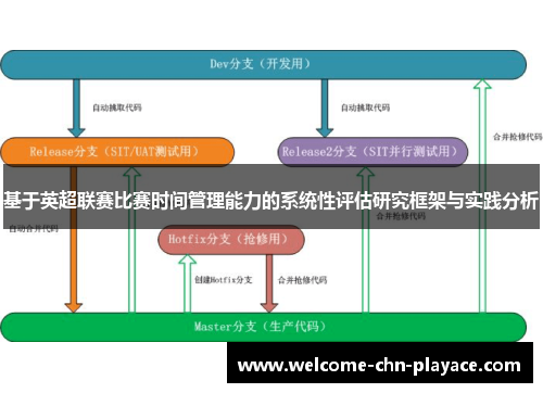 基于英超联赛比赛时间管理能力的系统性评估研究框架与实践分析 基于英超联赛比赛时间管理能力的系统性评估研究框架与实践分析